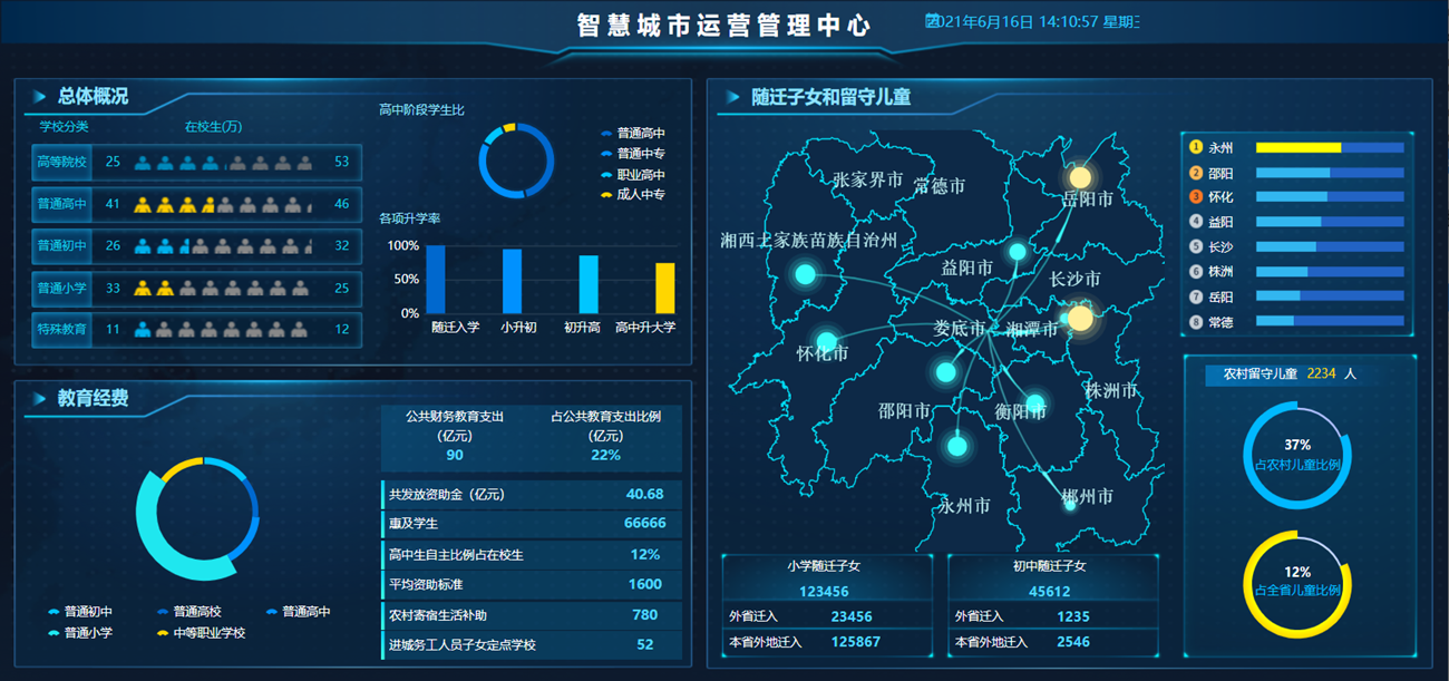 智慧城市运营