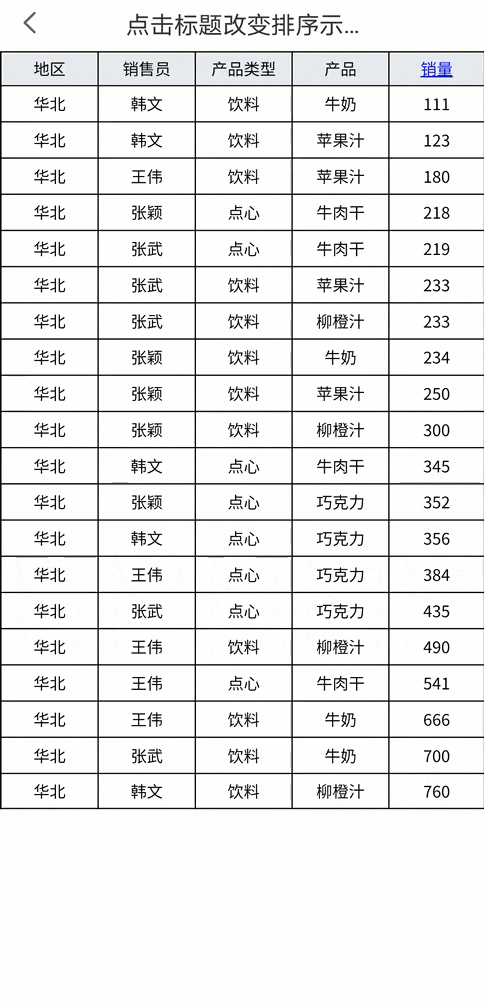 参数即为在 sql 中设置的参数 a ,参数值输入公式:if(a=