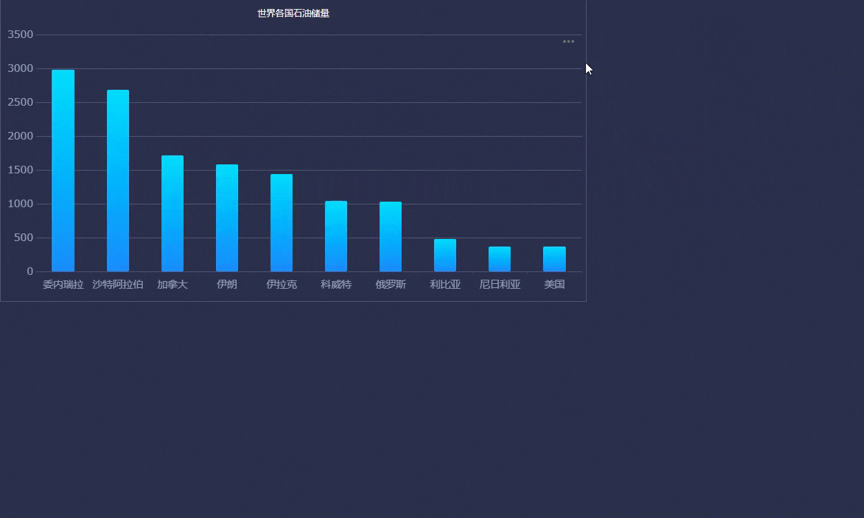 图表faq- finereport帮助文档 - 全面的报表使用教程