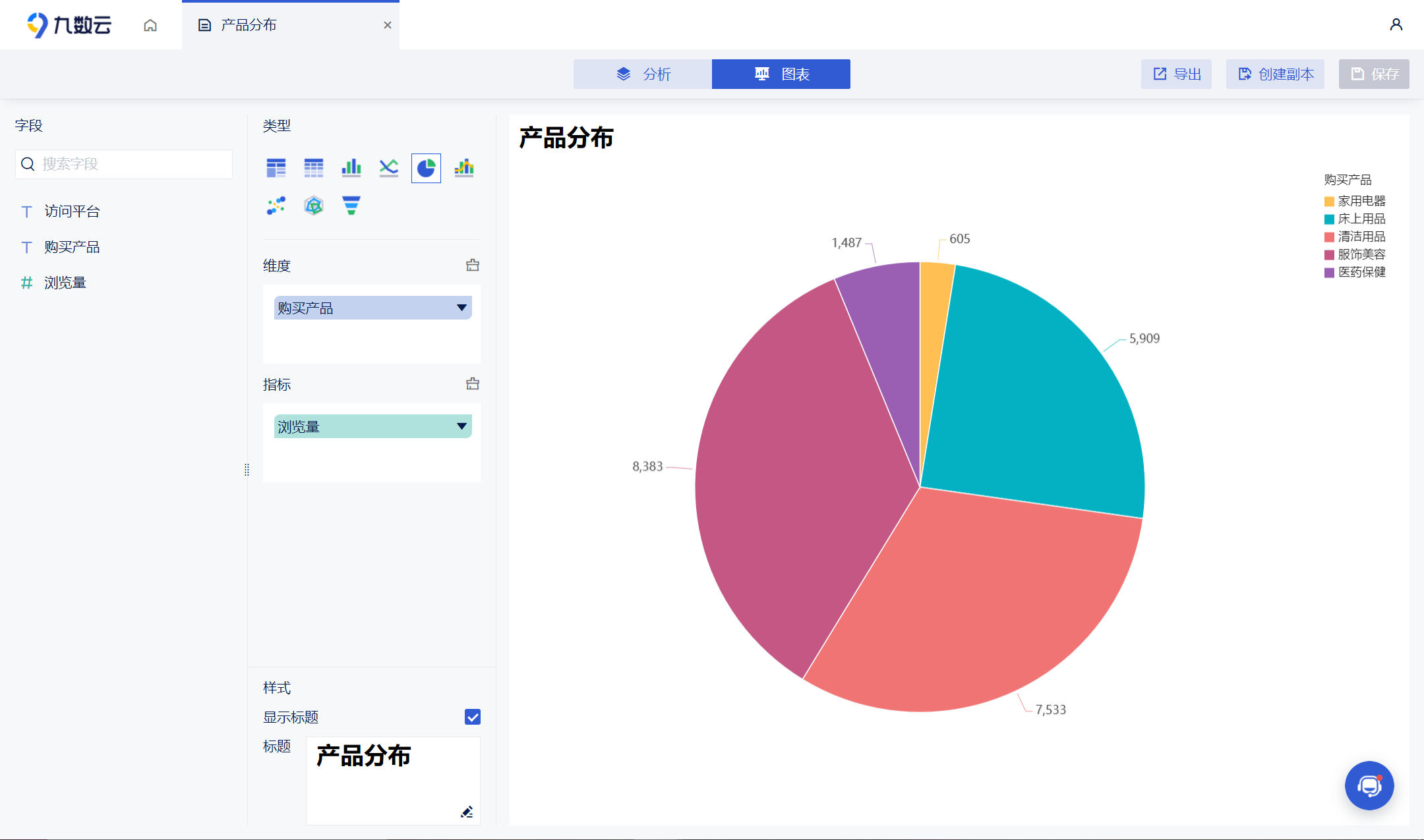 饼图/扇形图