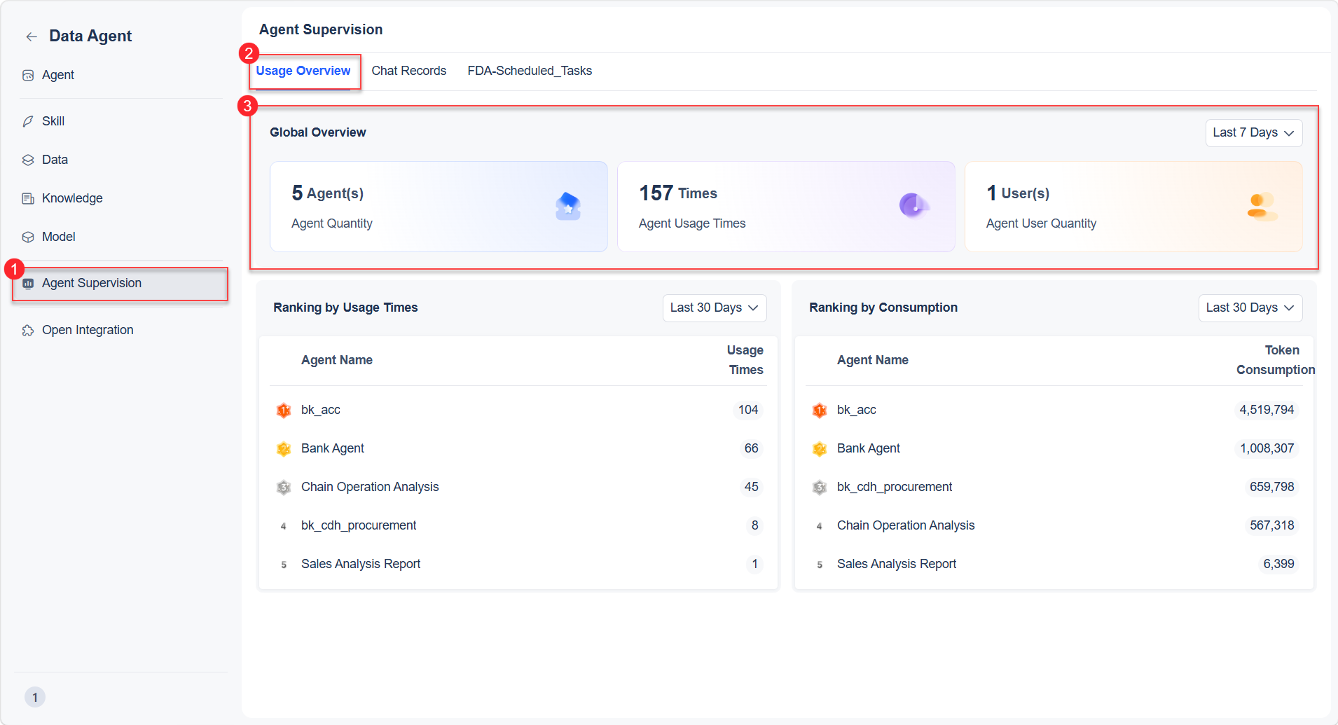 Usage Overview- Data Agent Help Doc