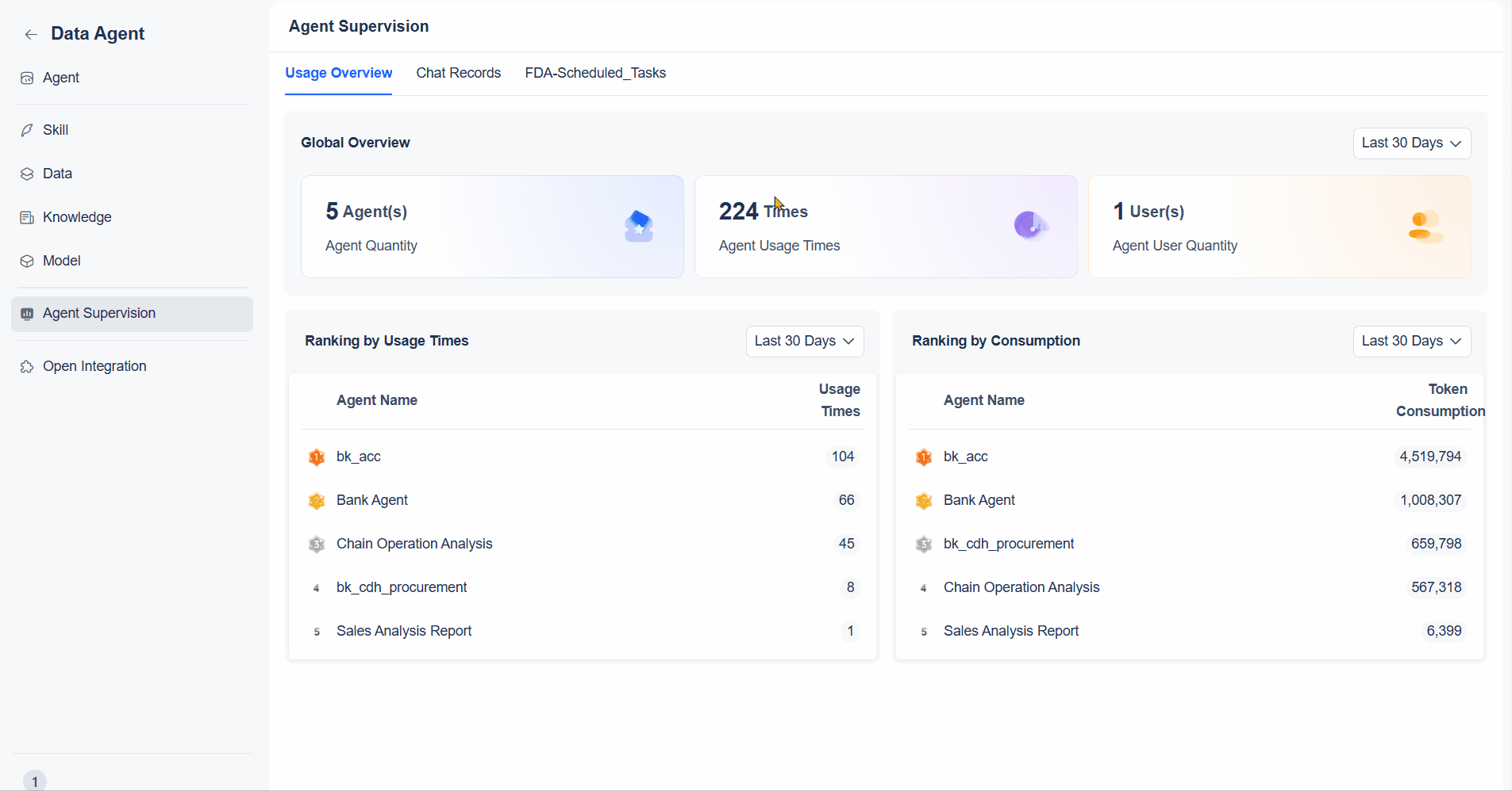 Usage Overview- Data Agent Help Doc