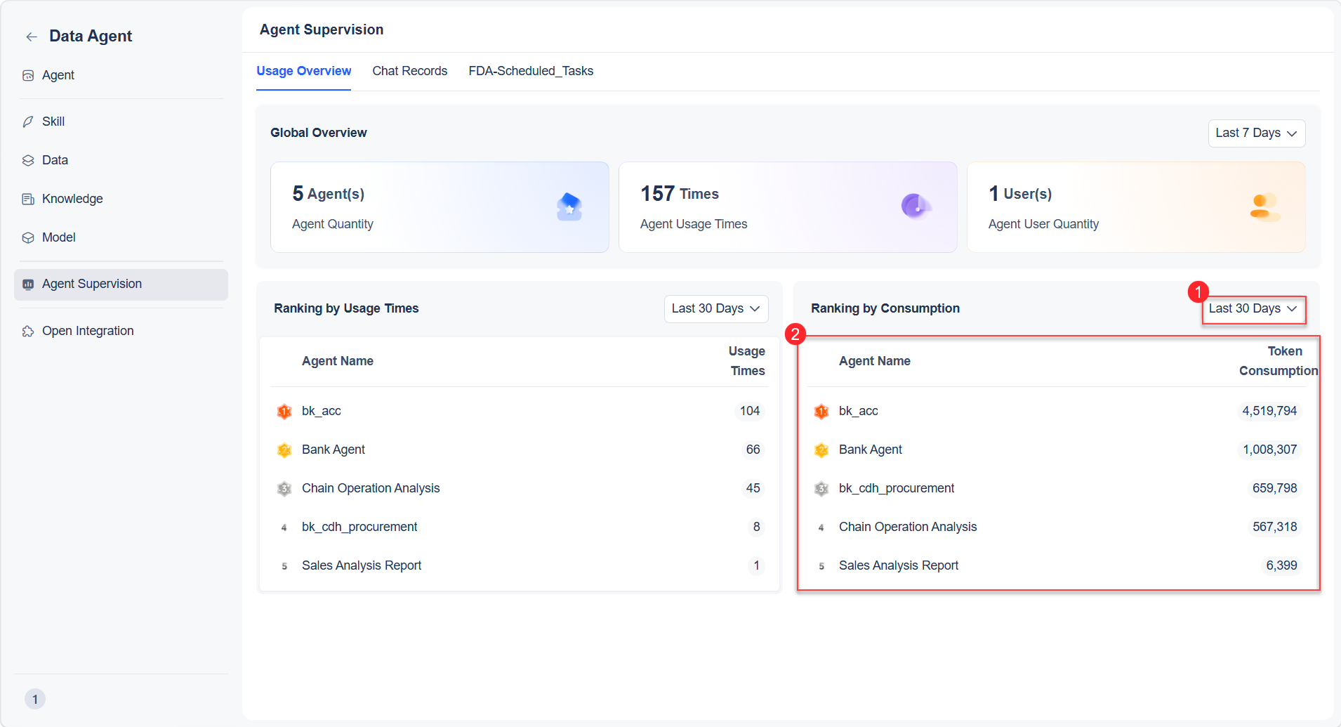 Usage Overview- Data Agent Help Doc