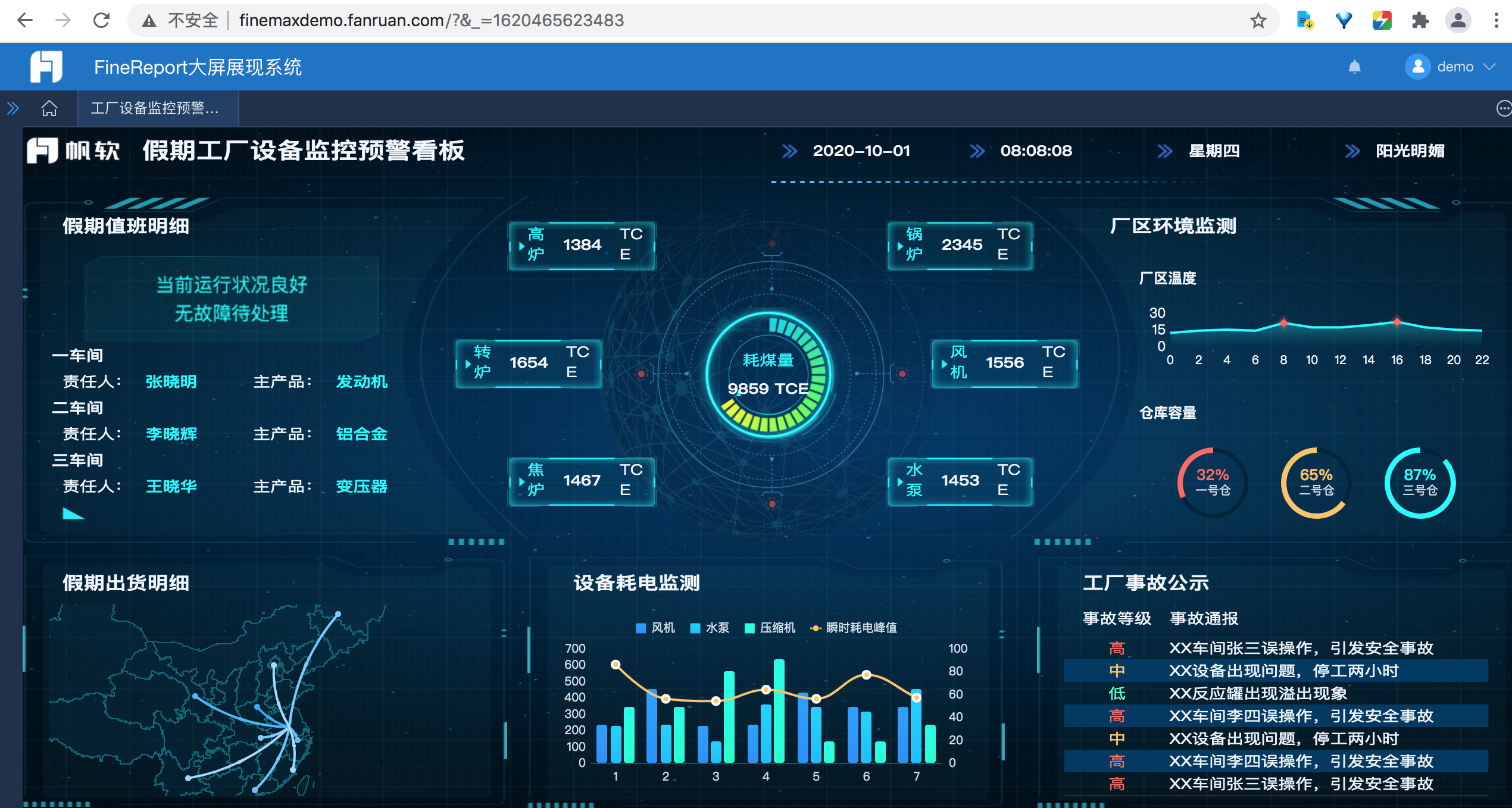 工厂的可视化系统,可以通过监控,接入数据库及其他数据可视技术,可以