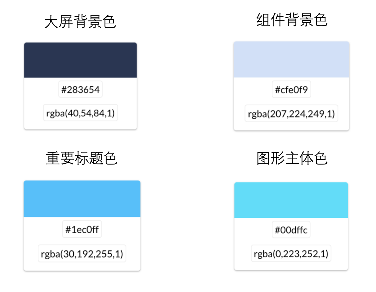 大屏设计开发指南- 可视化指南