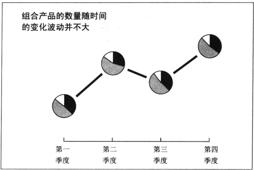 多元复杂关系- 数据分析与可视化指南