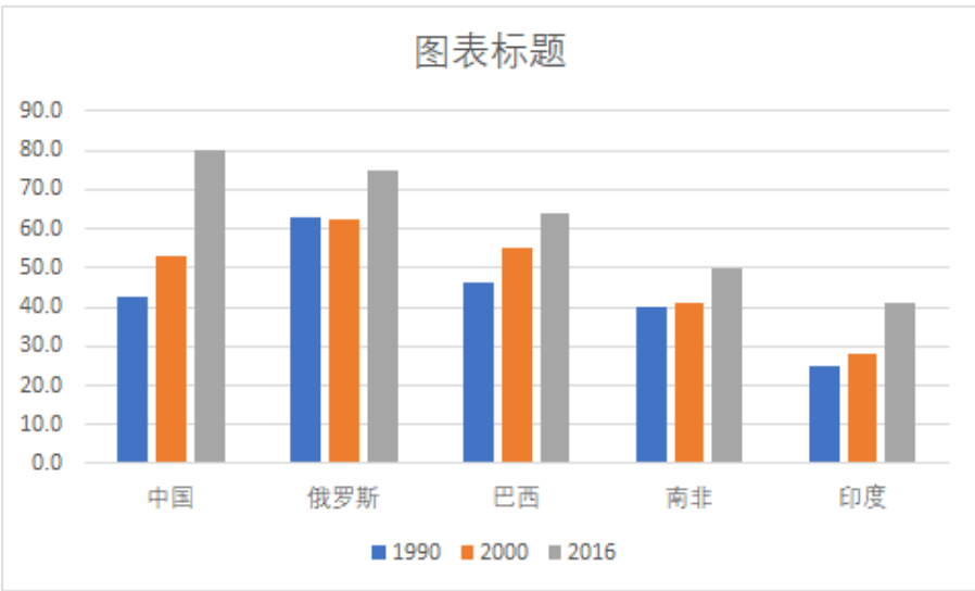 多元复杂关系- 数据分析与可视化指南