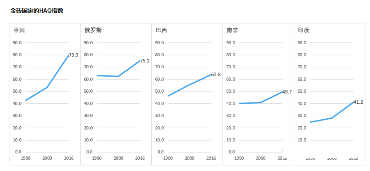 多元复杂关系- 数据分析与可视化指南