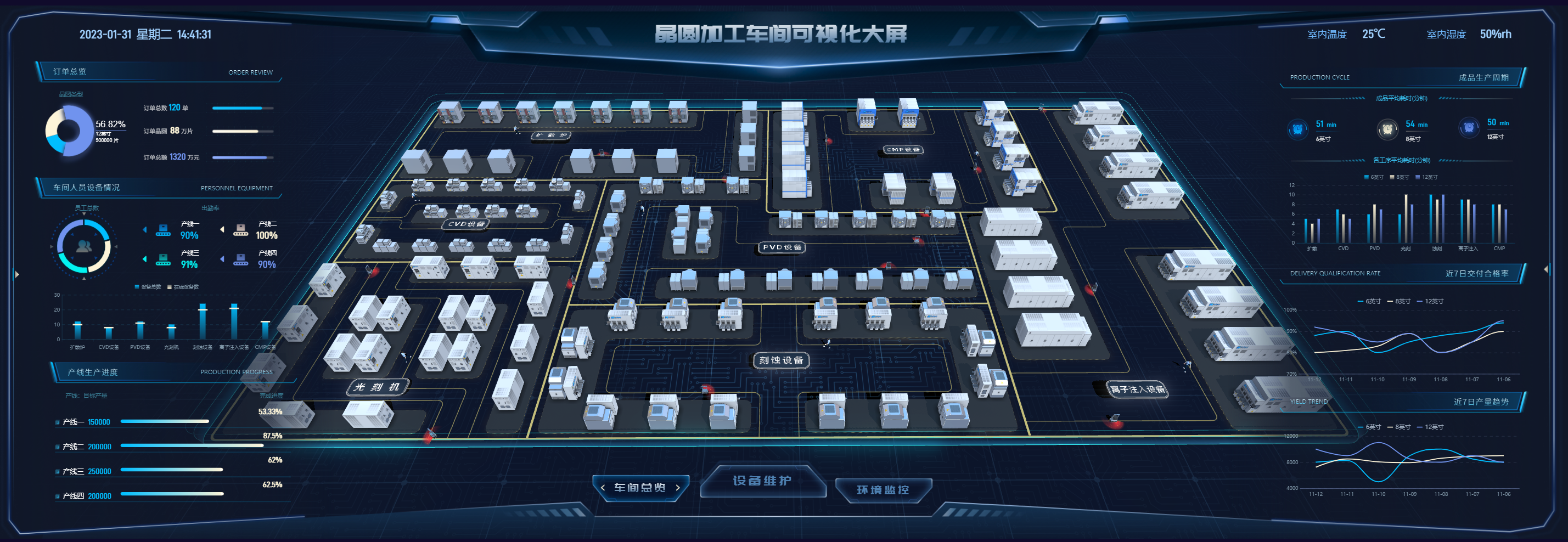 1718701785815178.png 晶圆加工车间可视化大屏.png