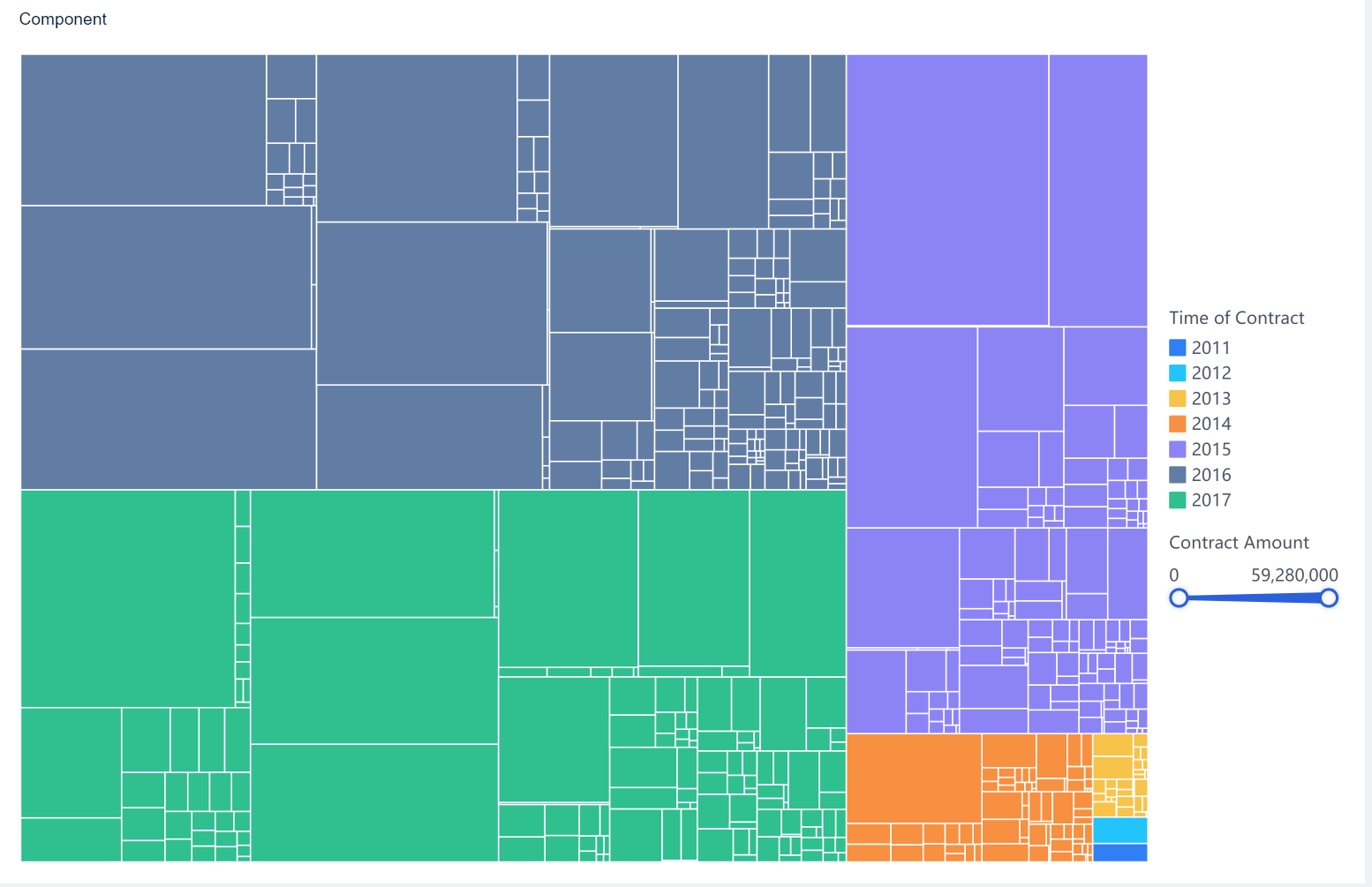 Treemap FineReport帮助文档|报表开发|报表使用|学习教程