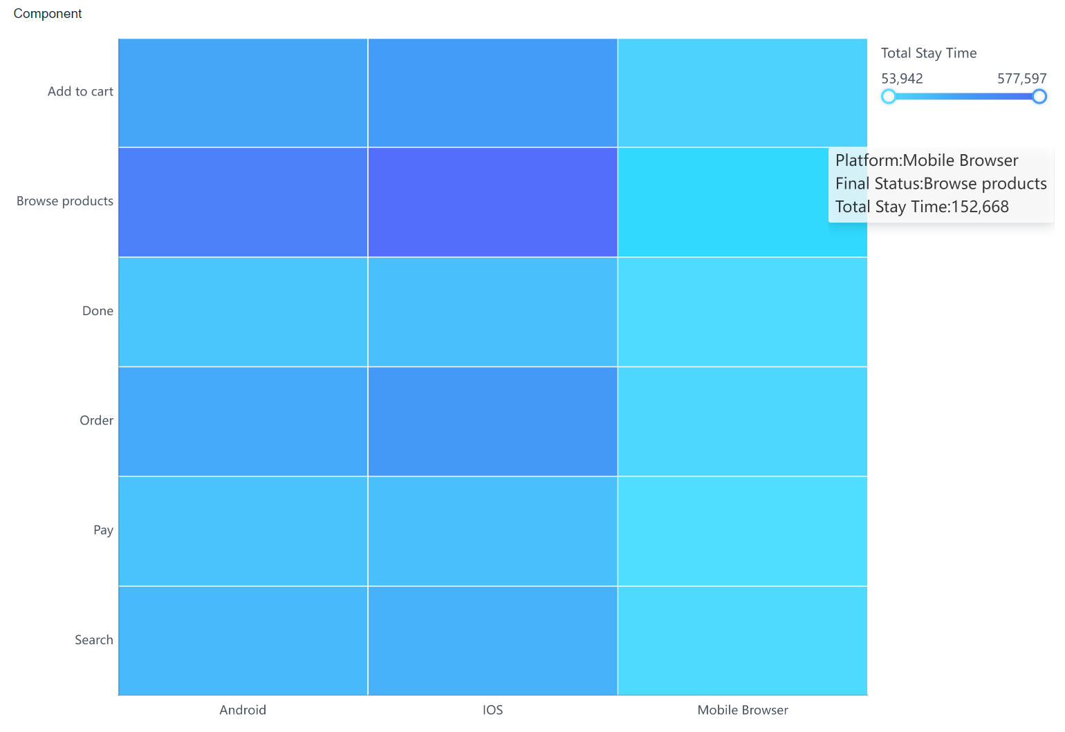 Rectangular Block Chart FineReport帮助文档|报表开发|报表使用|学习教程