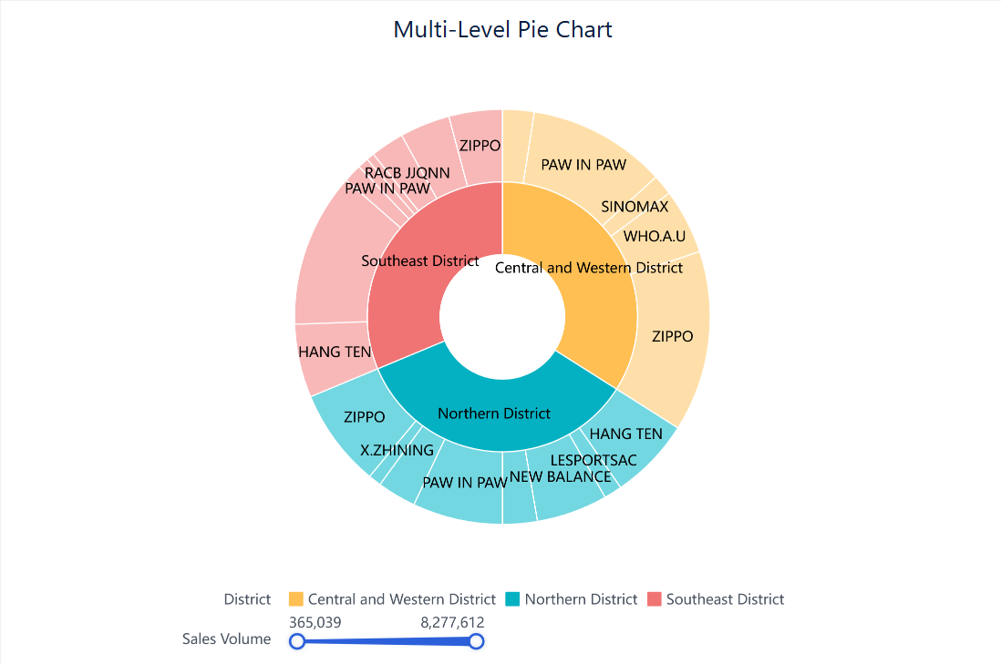 Multi-Level Pie Chart- FineBI Help Document