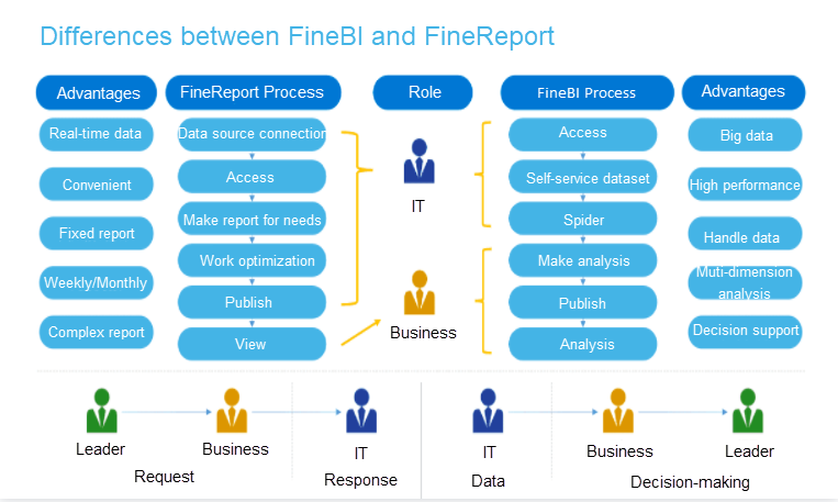 Difference between FineBI and FineReport- FineBI Help Document FineBI ...