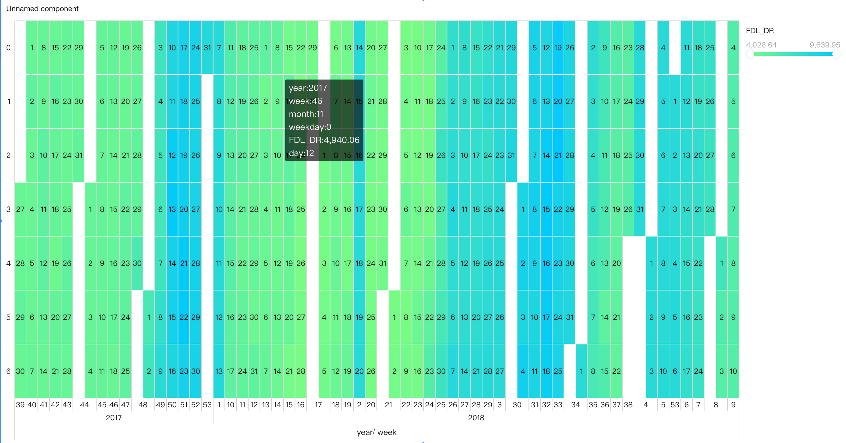 Calendar Heatmap Example Calendar heatmap- FineBI Help Document FineBI Document
