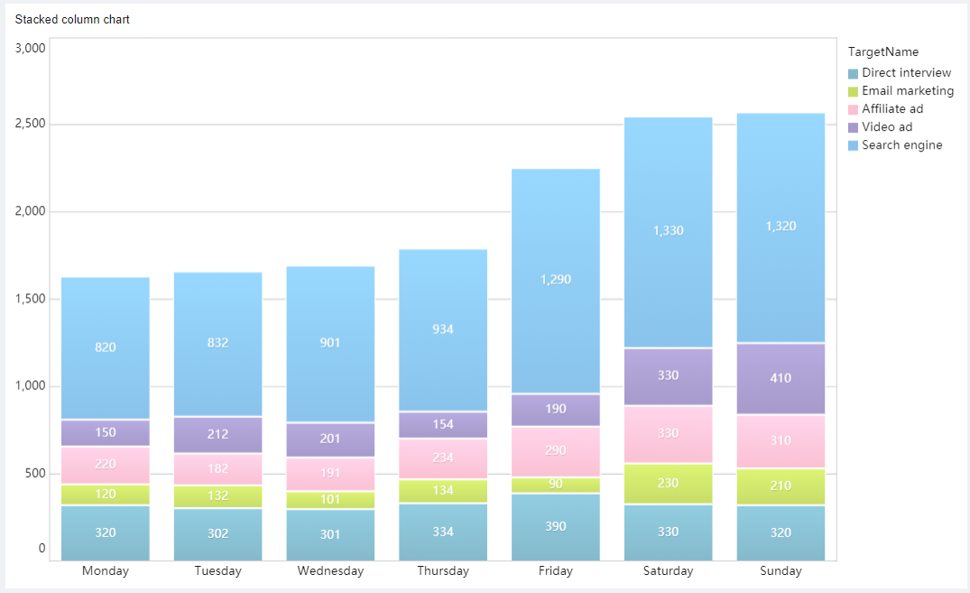 Stacked column chart- FineBI Help Document FineBI Document