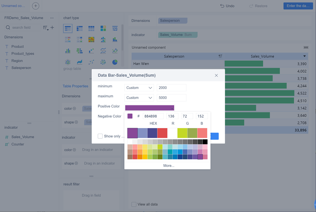 Set the data bar- FineBI Help Document FineBI Document