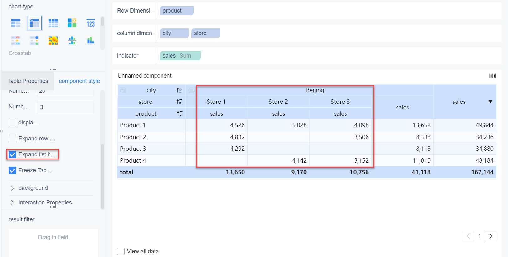 Crosstab component style- FineBI Help Document FineBI Document