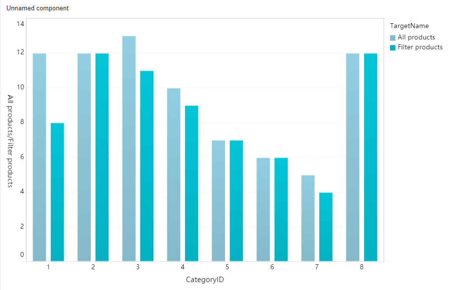 Aggregate comparison- FineBI Help Document FineBI Document