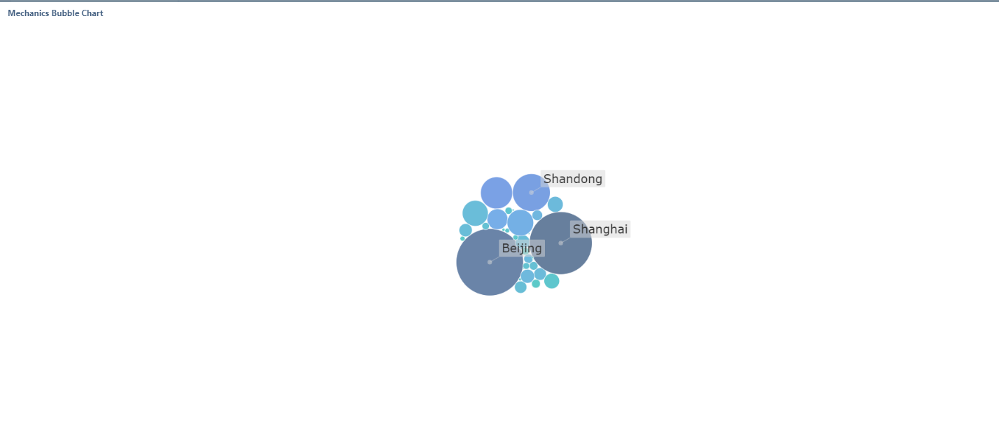 How to Choose the Right Data Visualization- FineBI Help Document 7.0