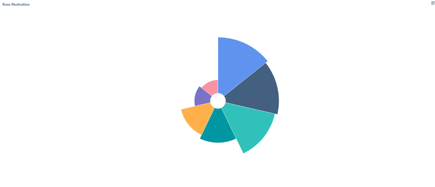 How to Choose the Right Data Visualization- FineBI Help Document 7.0