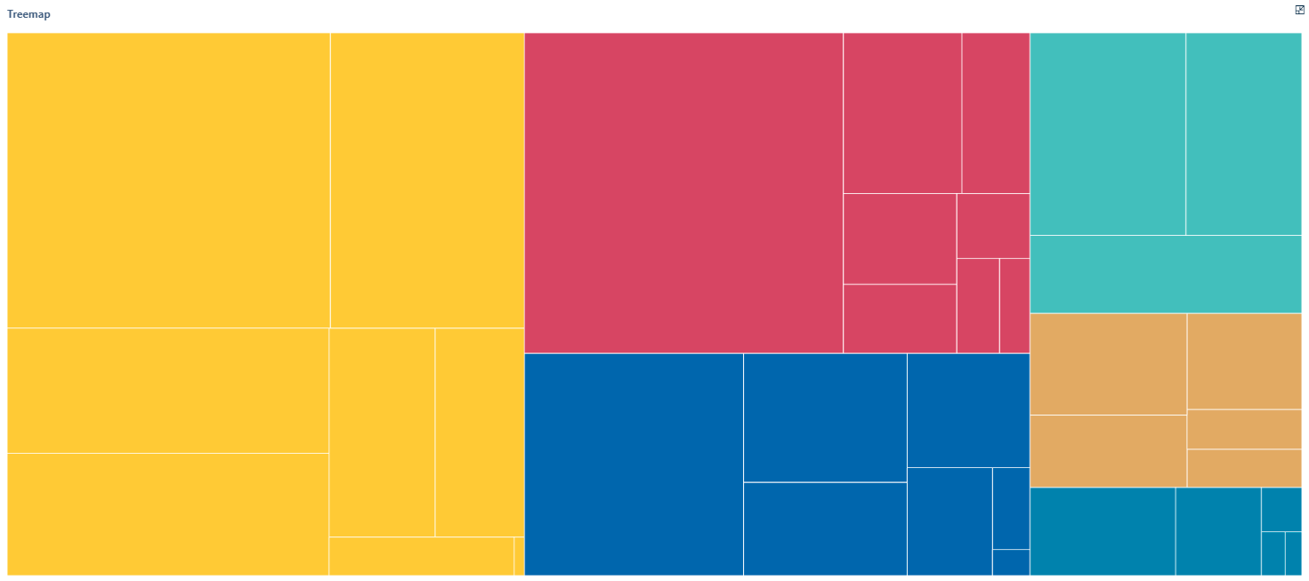 How to Choose the Right Data Visualization- FineBI Help Document 7.0