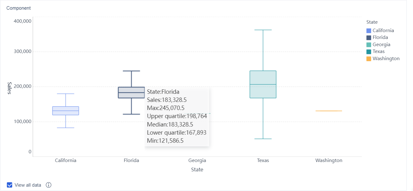 Box Plot- FineBI Help Document 7.0