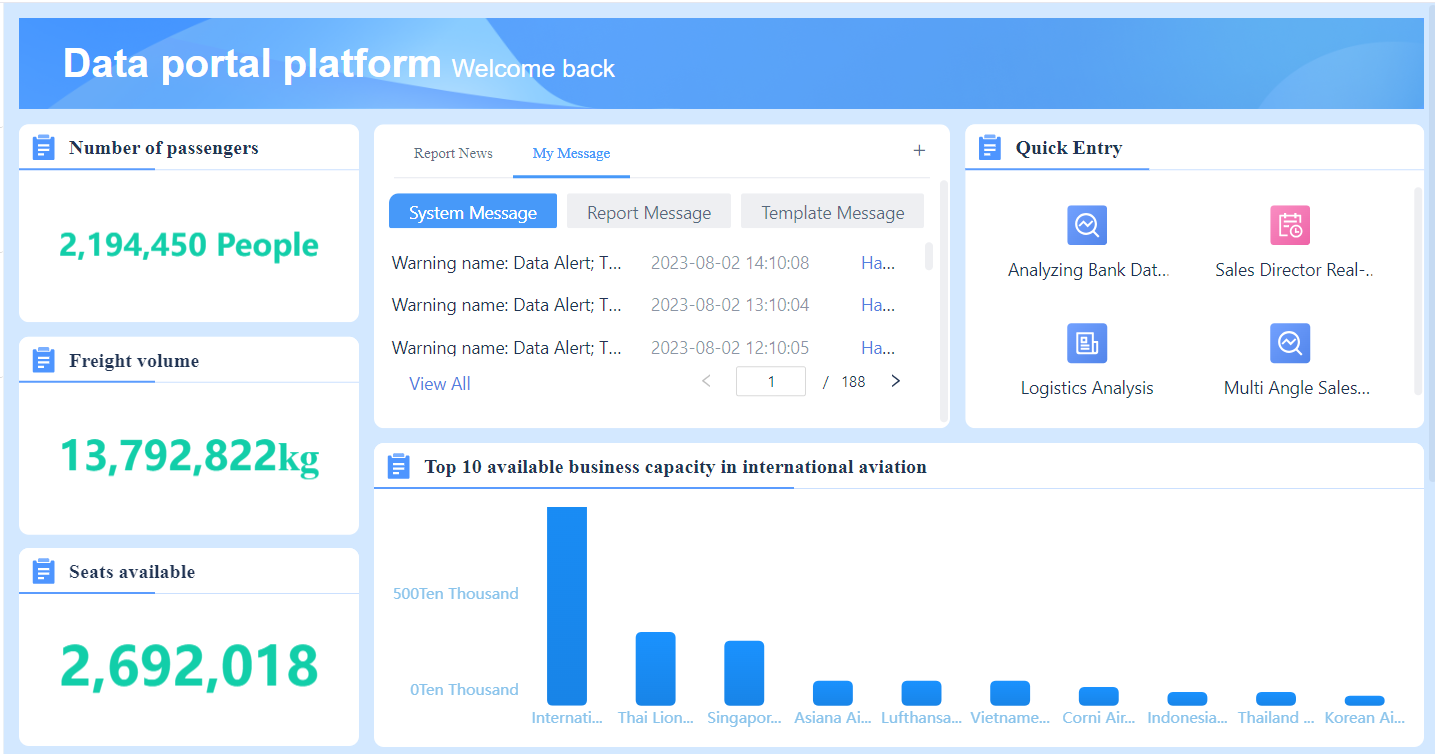 Introduction to Data Portal Plugin- FineBI Help Document