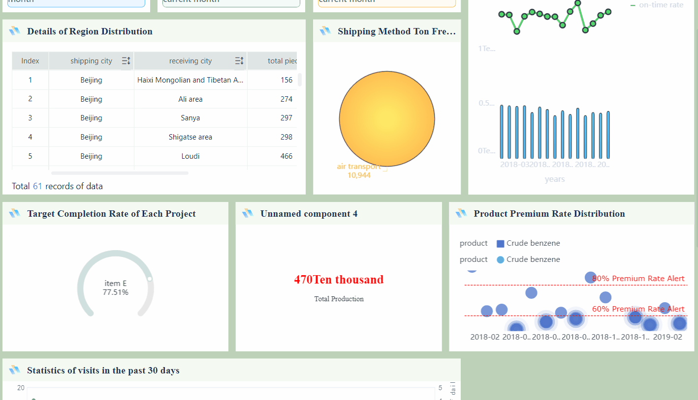 Introduction to Data Portal Plugin- FineBI Help Document