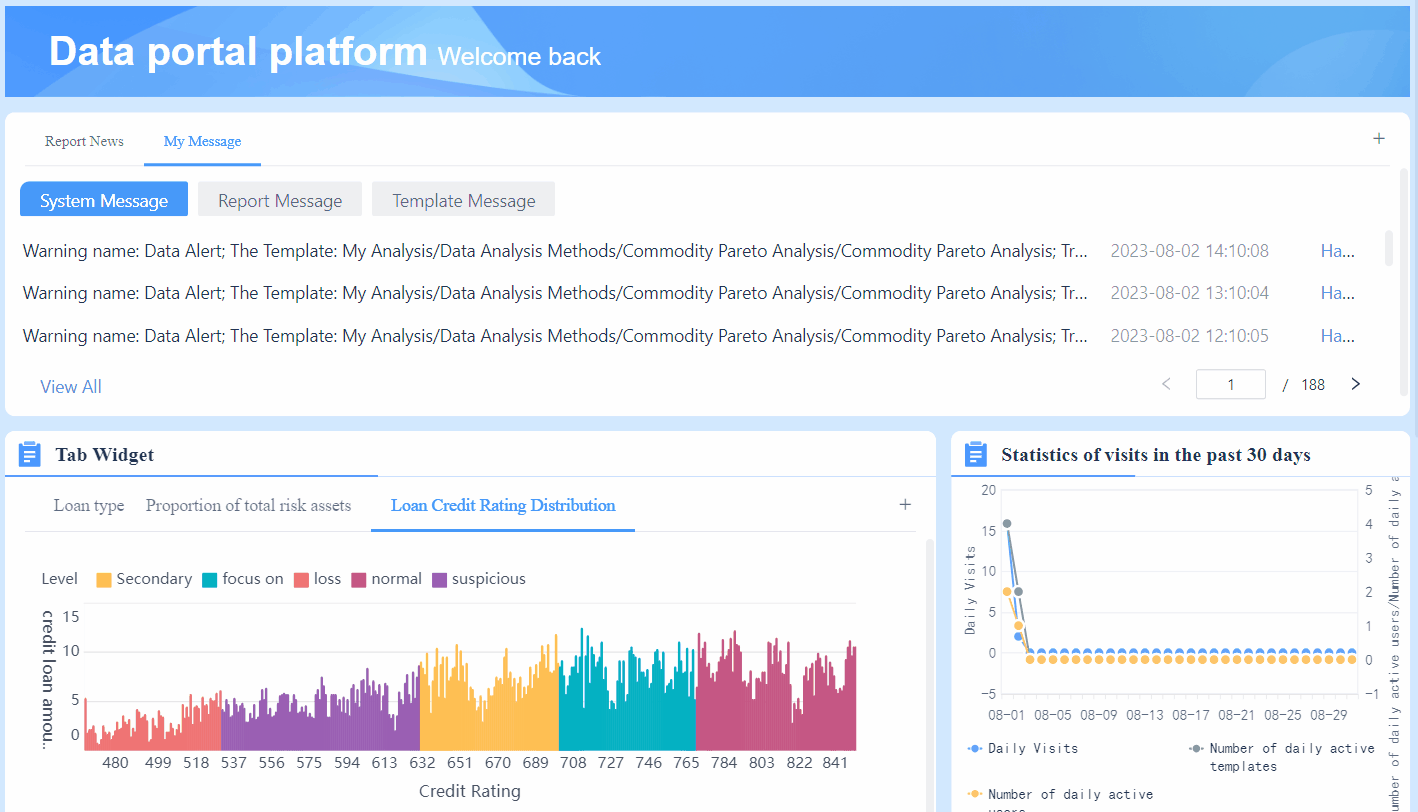 Introduction to Data Portal Plugin- FineBI Help Document 7.0