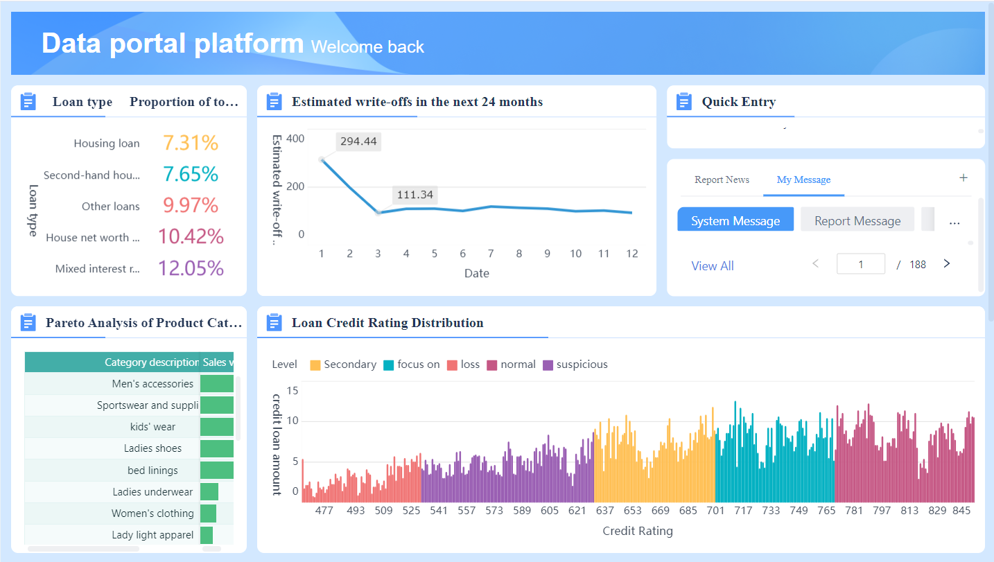 Example for Using Data Portal- FineBI Help Document 7.0