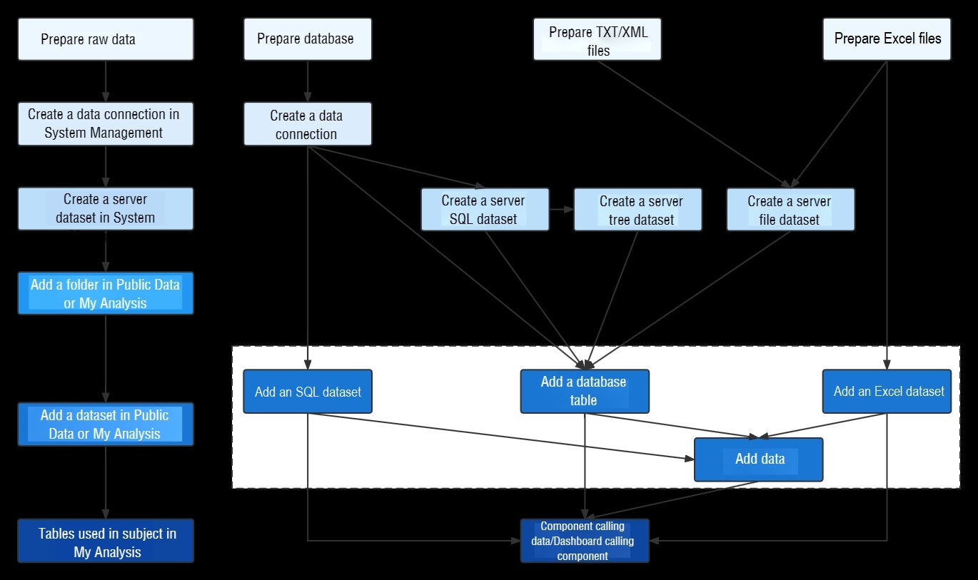 Server Dataset- FineBI Help Document 7.0