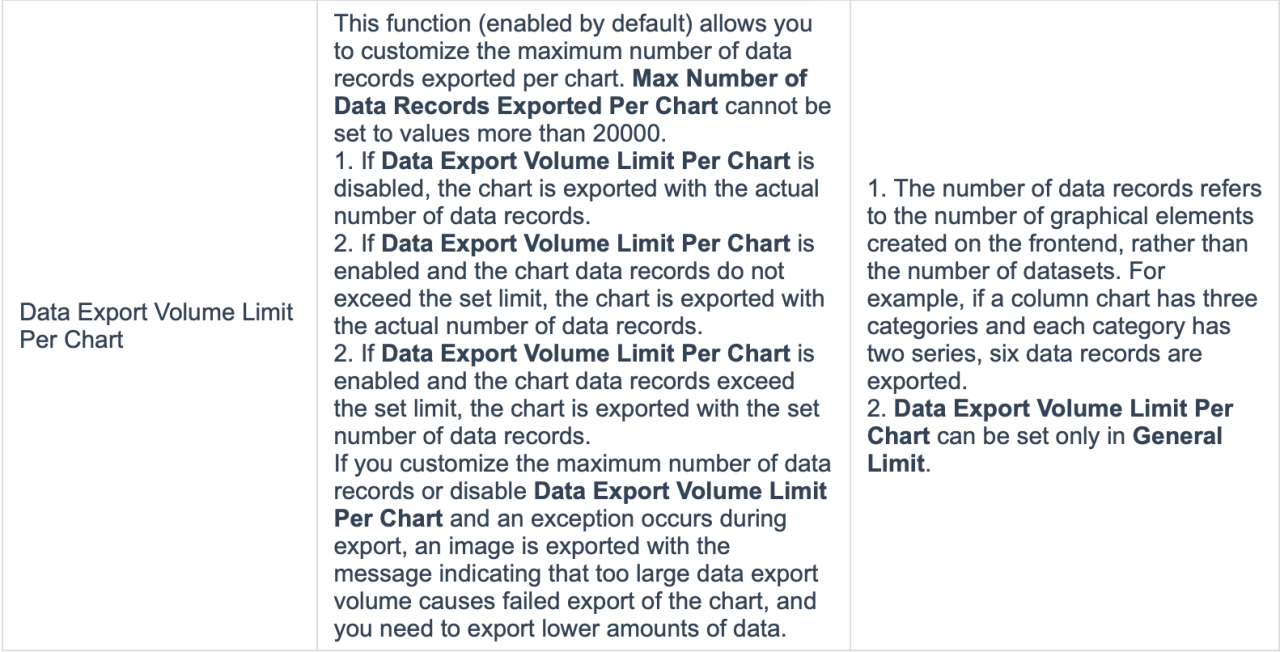 Common Chart Export Issues and Troubleshooting- FineBI Help Document 7.0
