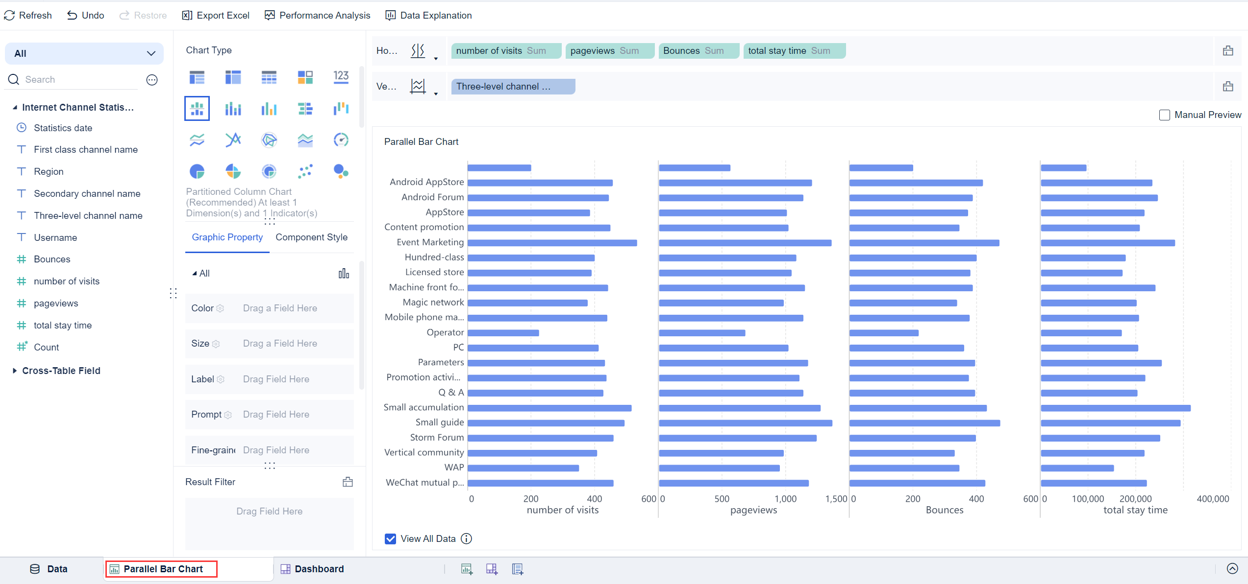 Parallel Bar Chart- FineBI Help Document 7.0