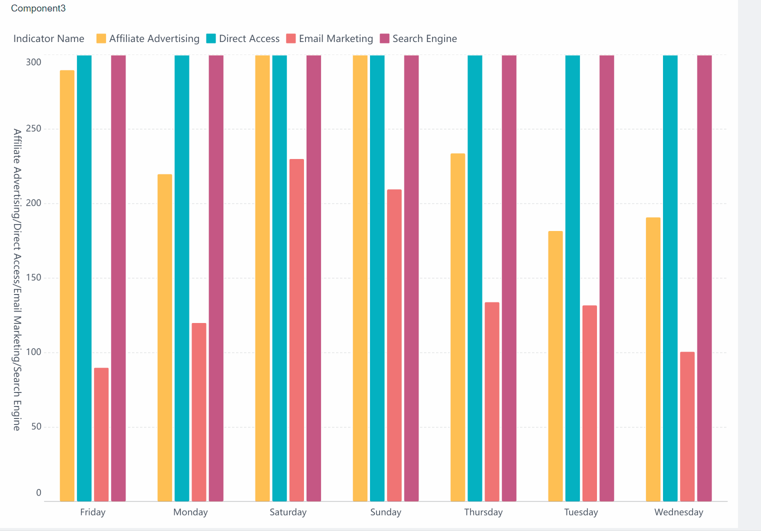 Setting Value Axis in the Chart- FineBI Help Document 7.0