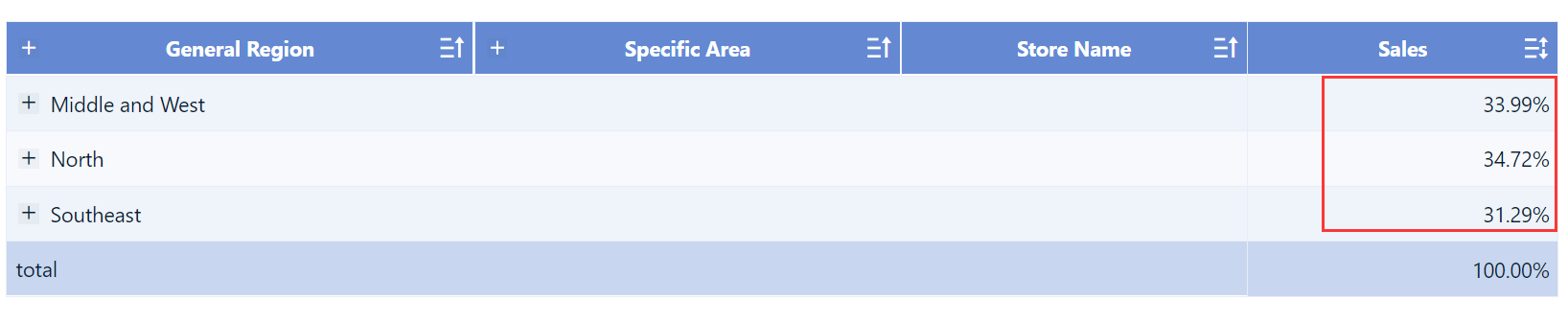 Quick Calculation - Percentage- FineBI Help Document 7.0