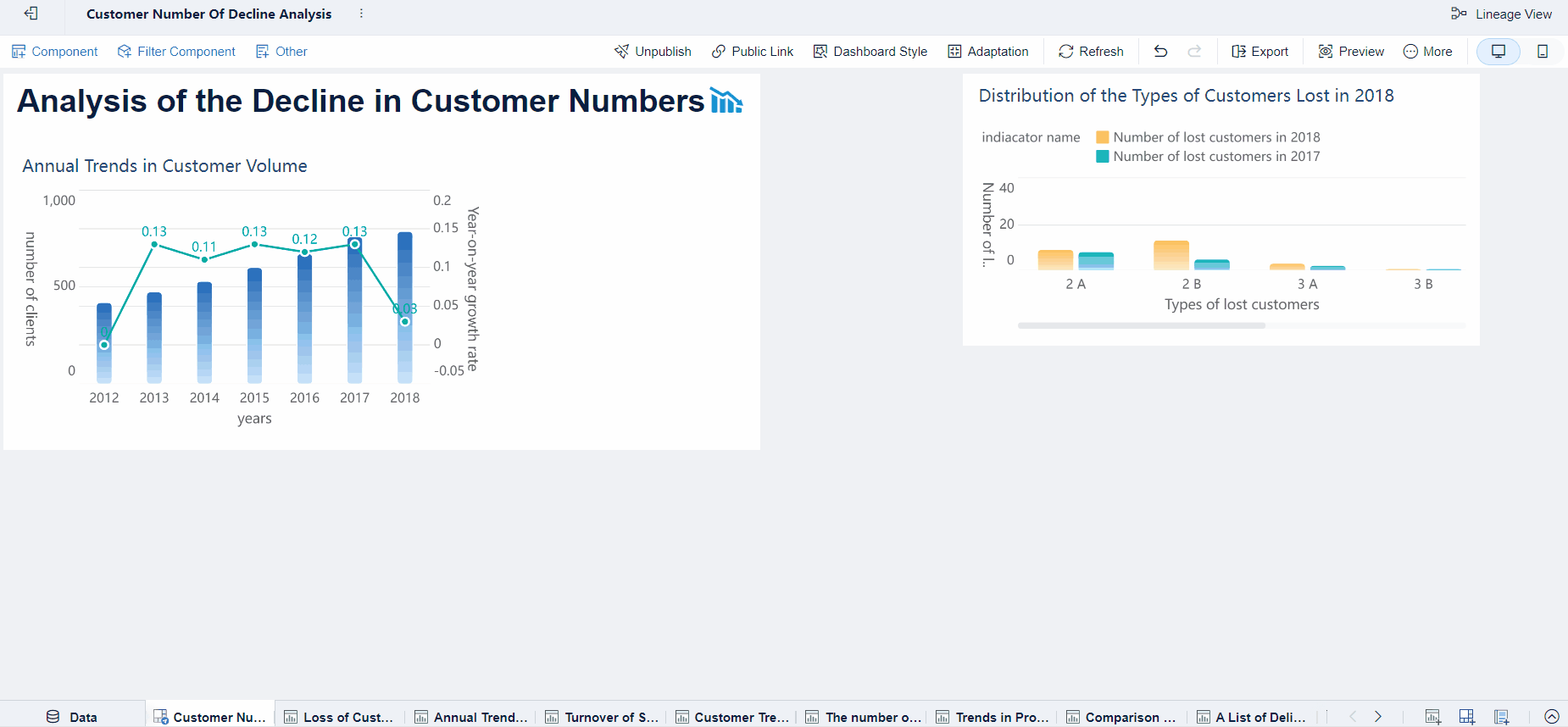 Component Combination- FineBI Help Document 7.0