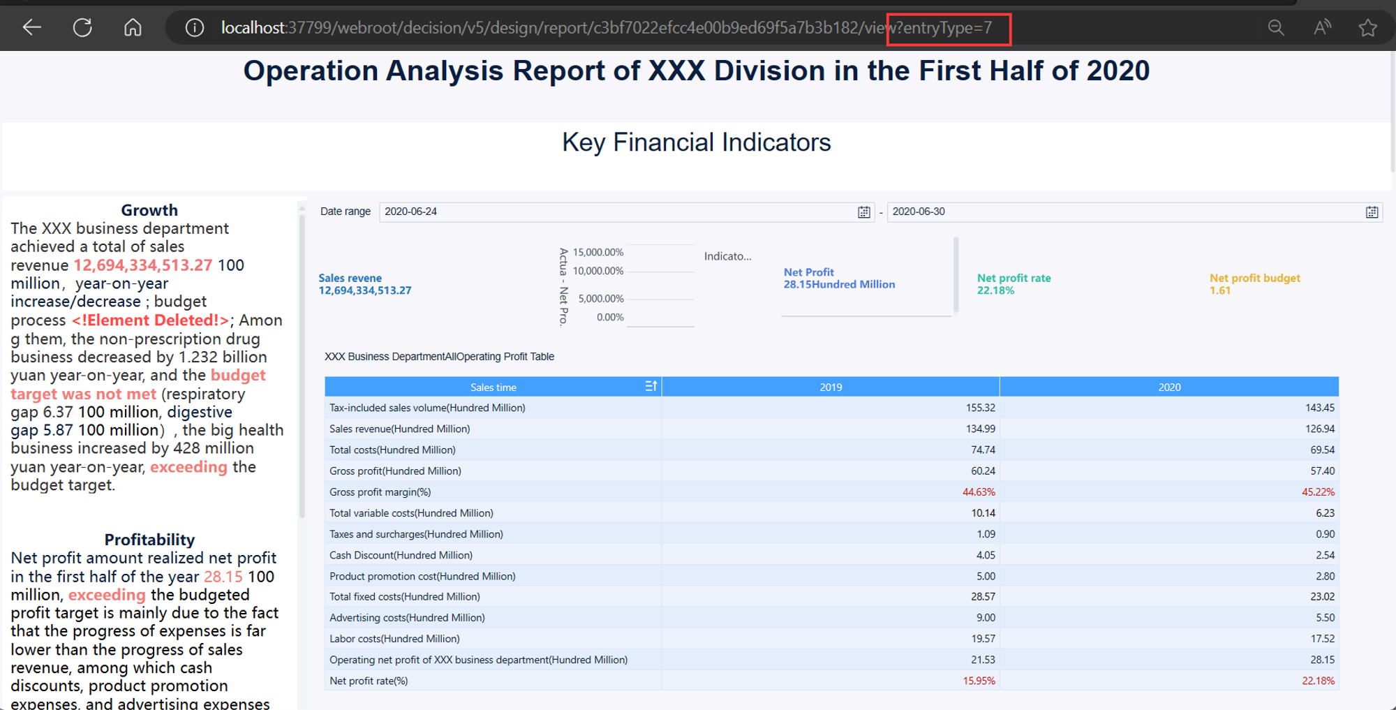 Dashboard Preview- FineBI Help Document 7.0