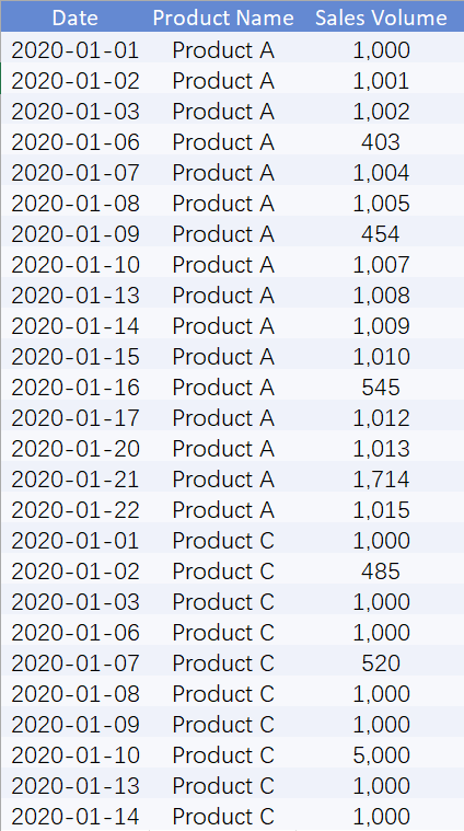 One-Dimensional Table and Two-Dimensional Table- FineBI Help Document