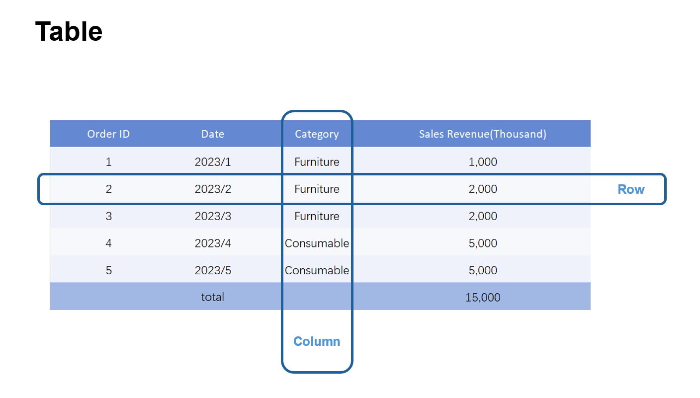 Data Table Concept- FineBI Help Document 7.0
