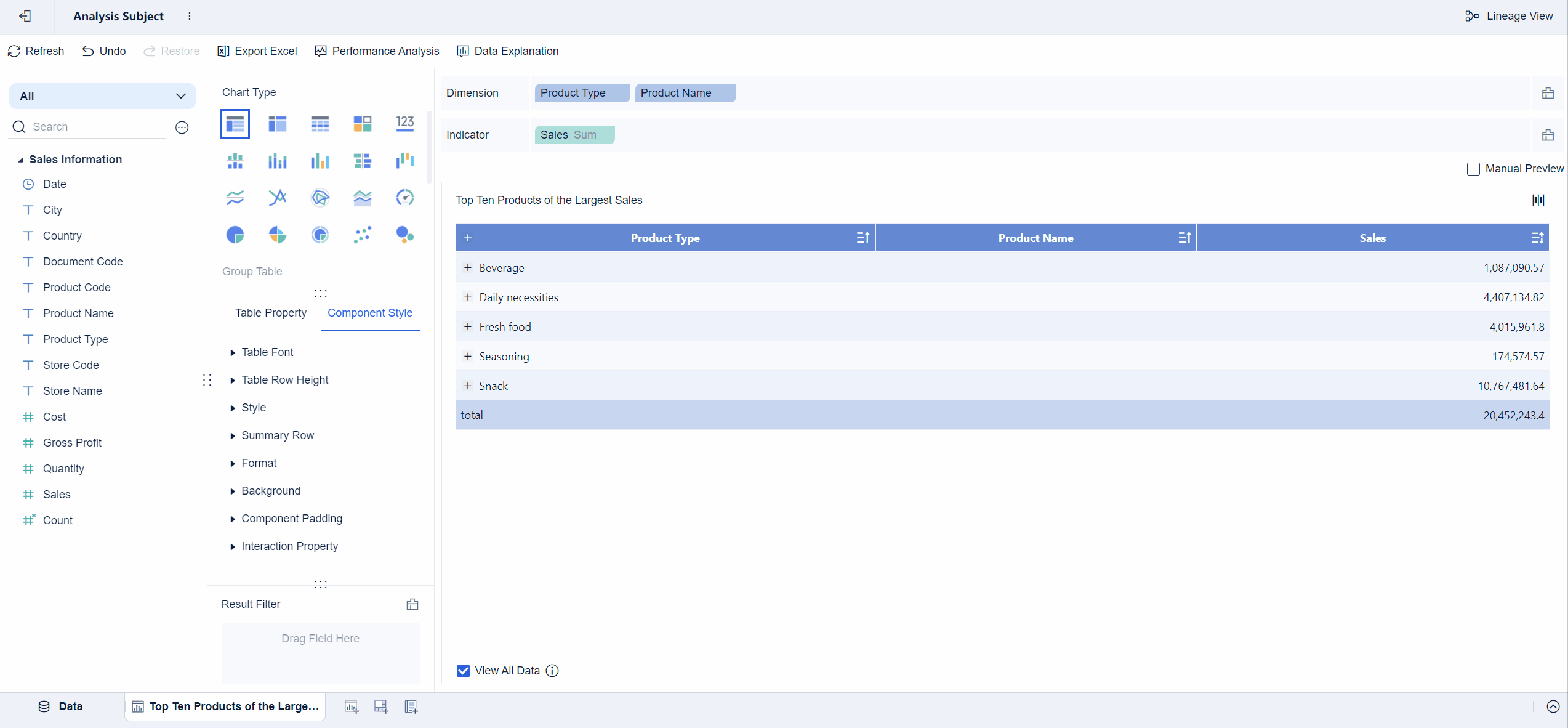 Data Visualization (Ⅰ)- FineBI Help Document