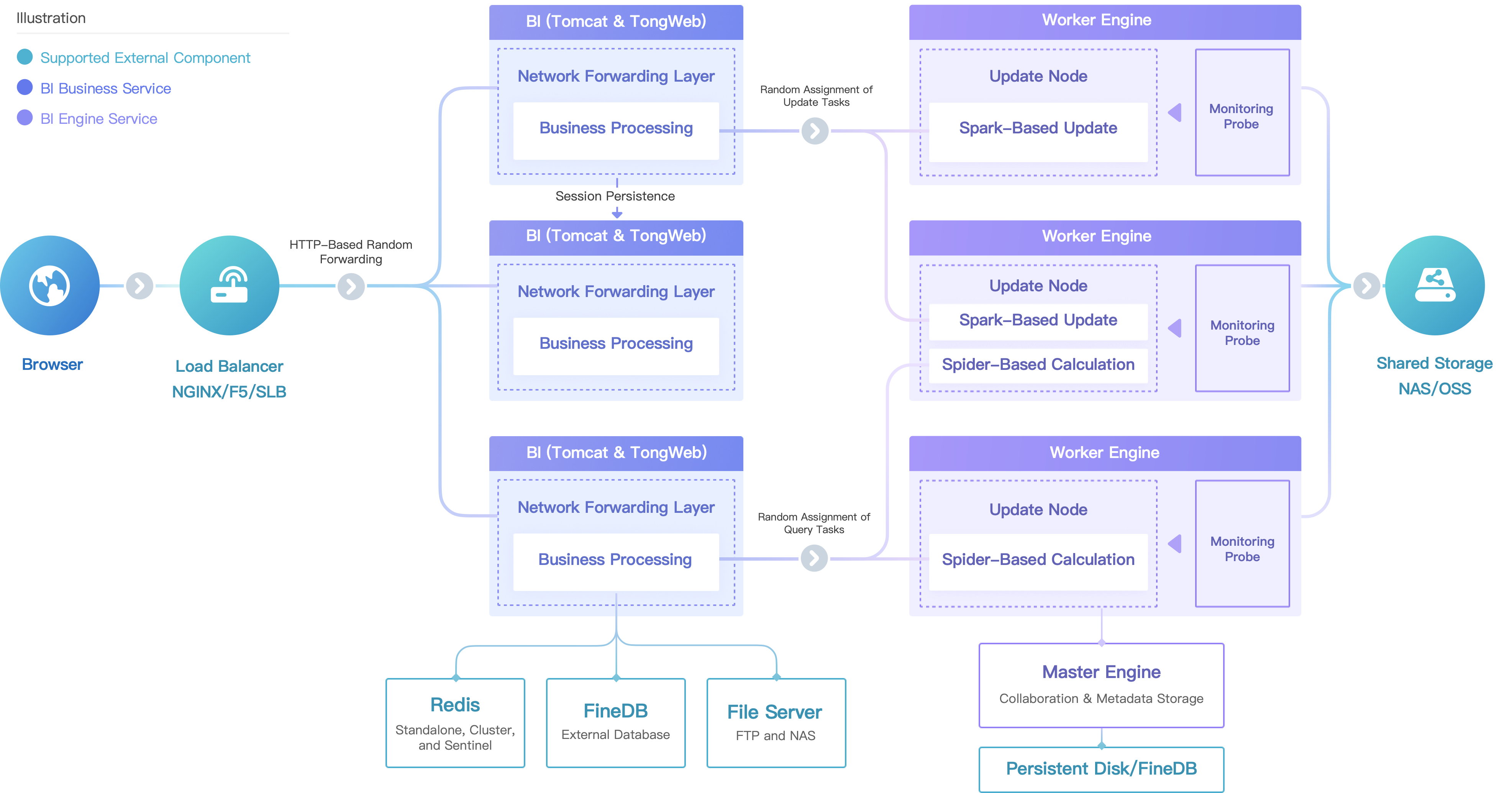 Guide to Deploy FineBI 6.1 Enterprise- FineBI Help Document 7.0