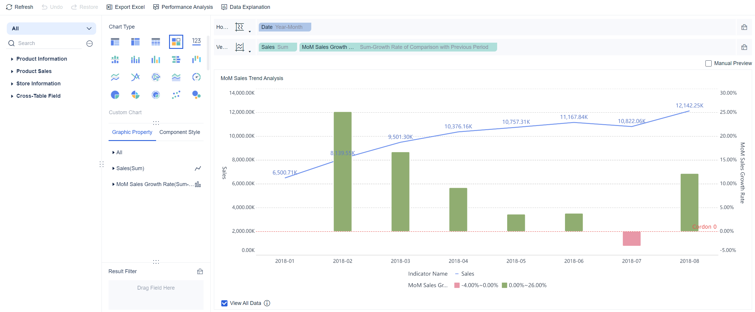 Mom Line Chart MoM Analysis of Sales & Gross Profit & Gross Margin- FineBI Help ...