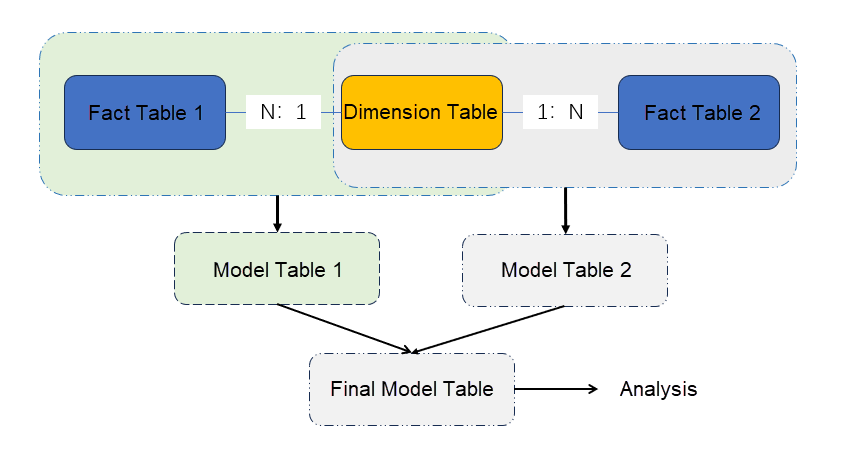 Subject Model Merging Principle- FineBI Help Document 7.0