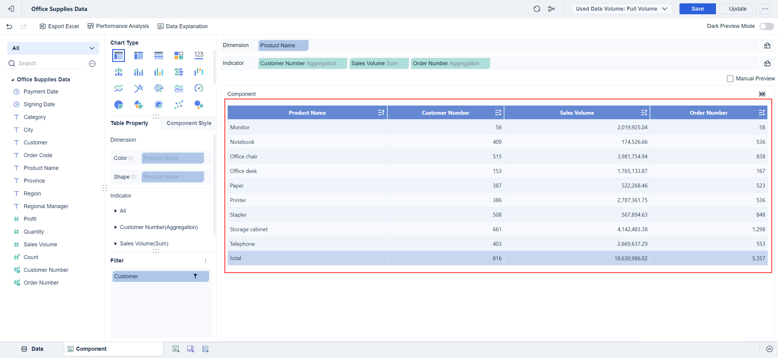 Level 2: Filtering Dimensions Depending on Indicators- FineBI Help Document