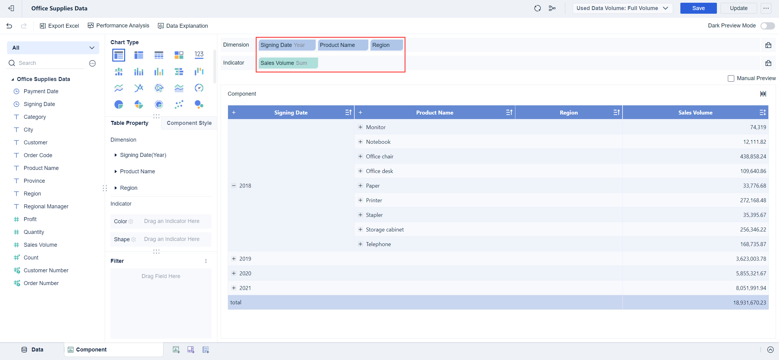 Level 2: Filtering Dimensions Depending on Indicators- FineBI Help Document