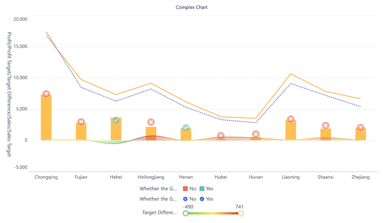 Complex Chart- FineBI Help Document 7.0