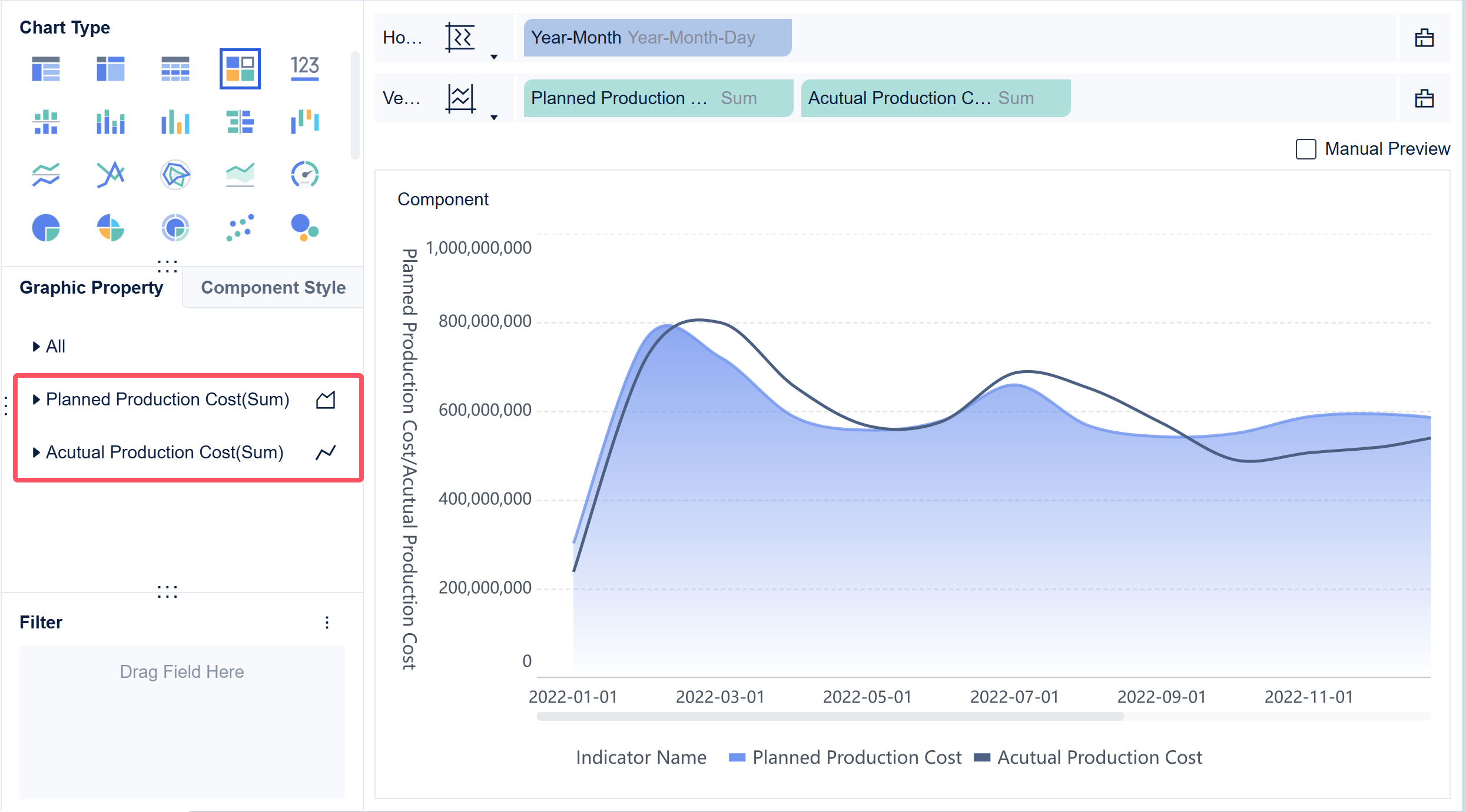 Area Chart - Line Chart- FineBI Help Document 7.0