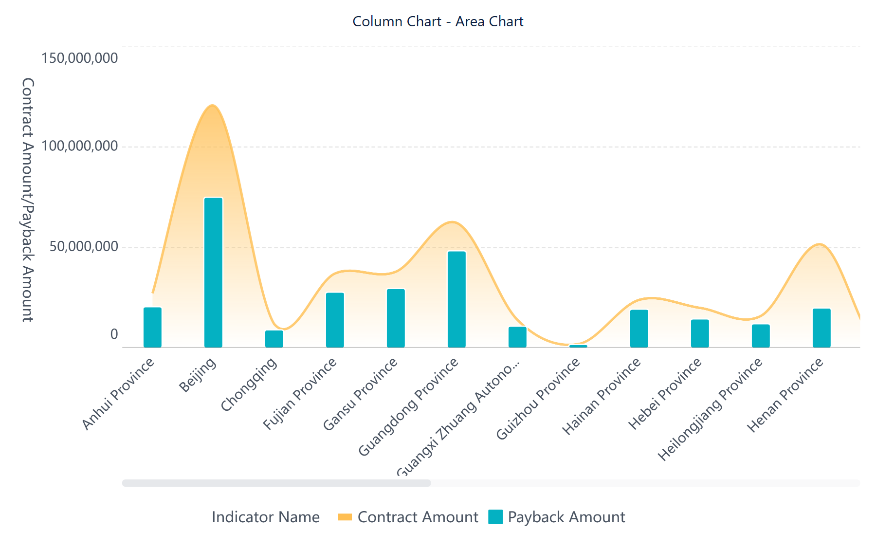 Column Chart - Area Chart- FineBI Help Document 7.0