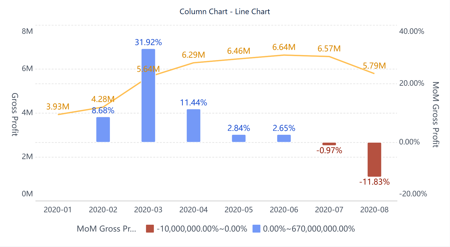 Column Chart - Line Chart- FineBI Help Document 7.0