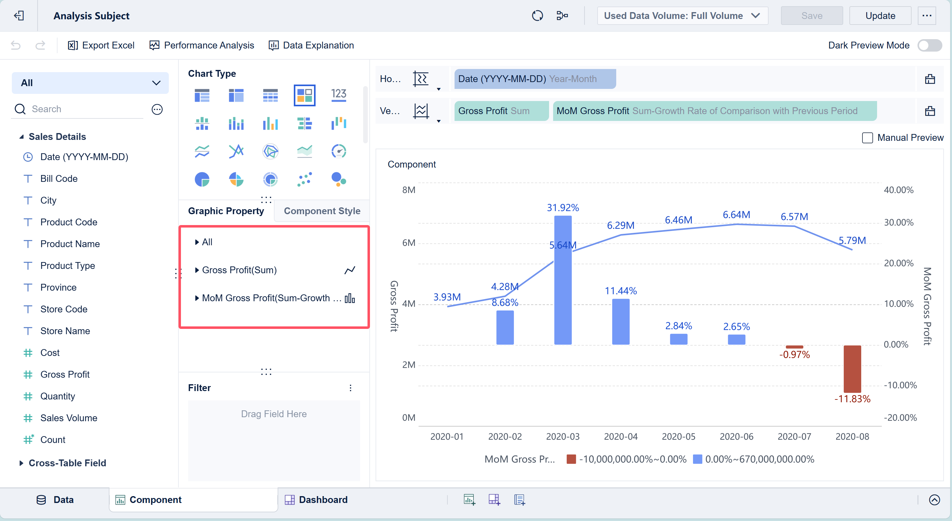 Column Chart - Line Chart- FineBI Help Document 7.0